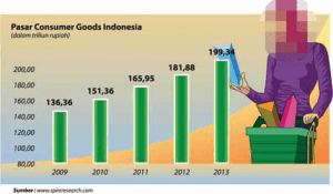 Pasar FMCG Indonesia